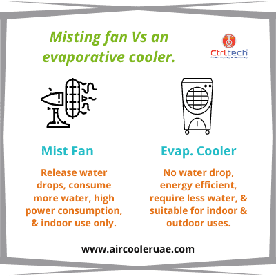 Evaporative outdoor cooler vs misting fan.